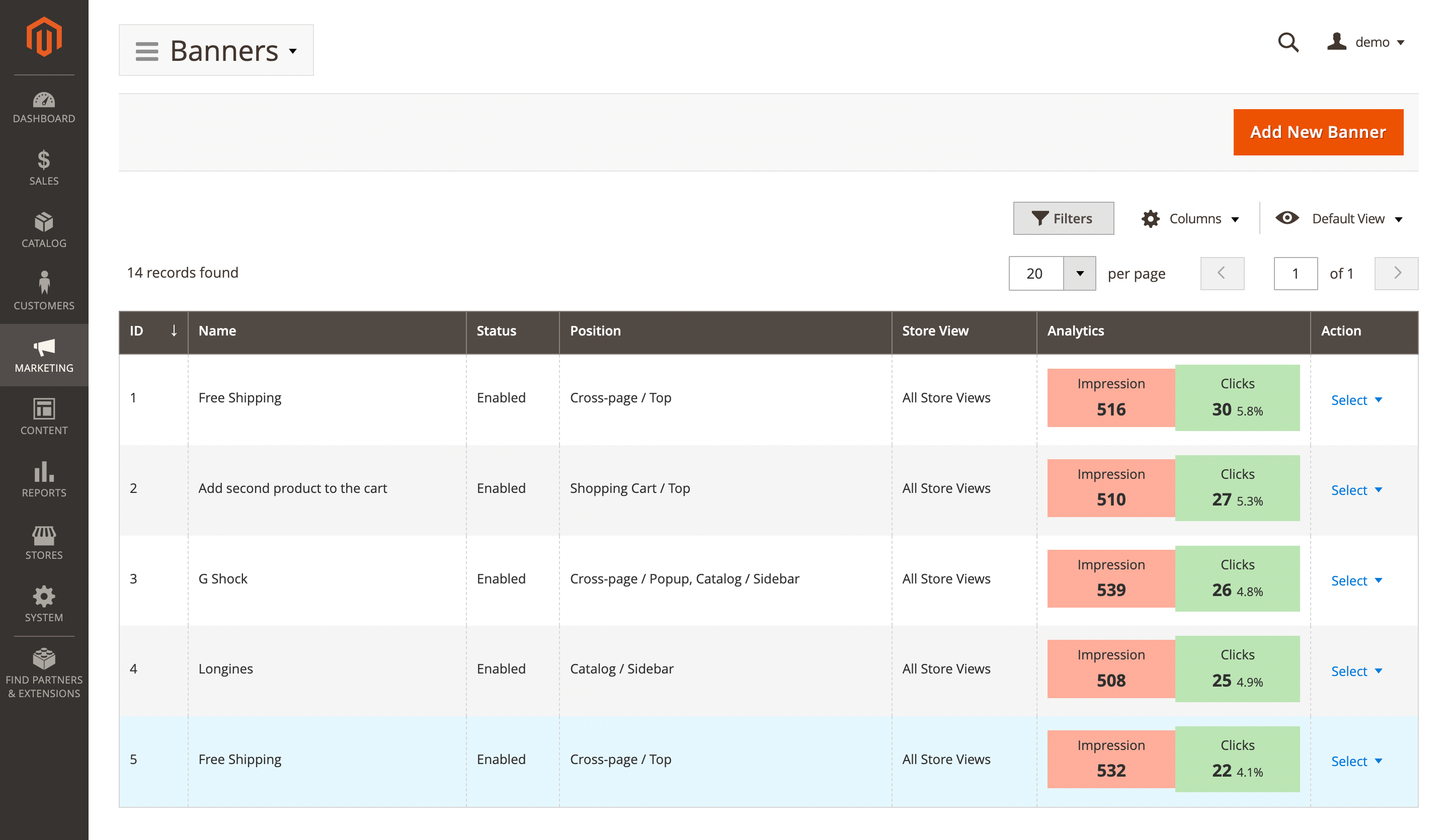 Campaigns dashboard