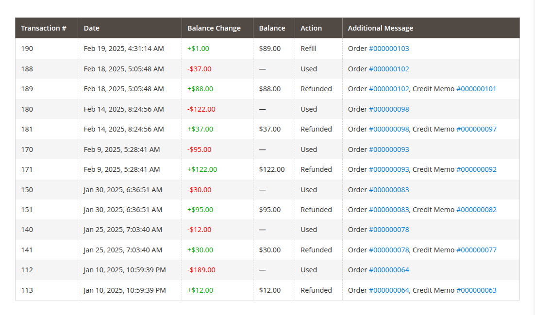 Customer transactions grid