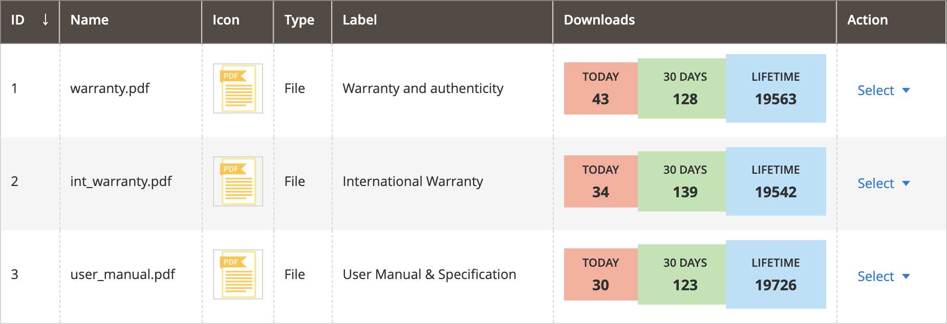 Analytics section in Mirasvit Magento 2 Product Attachment extension