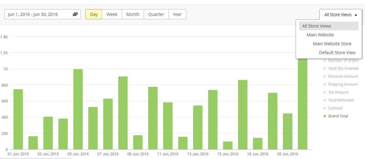 Ability to filter all reports by store