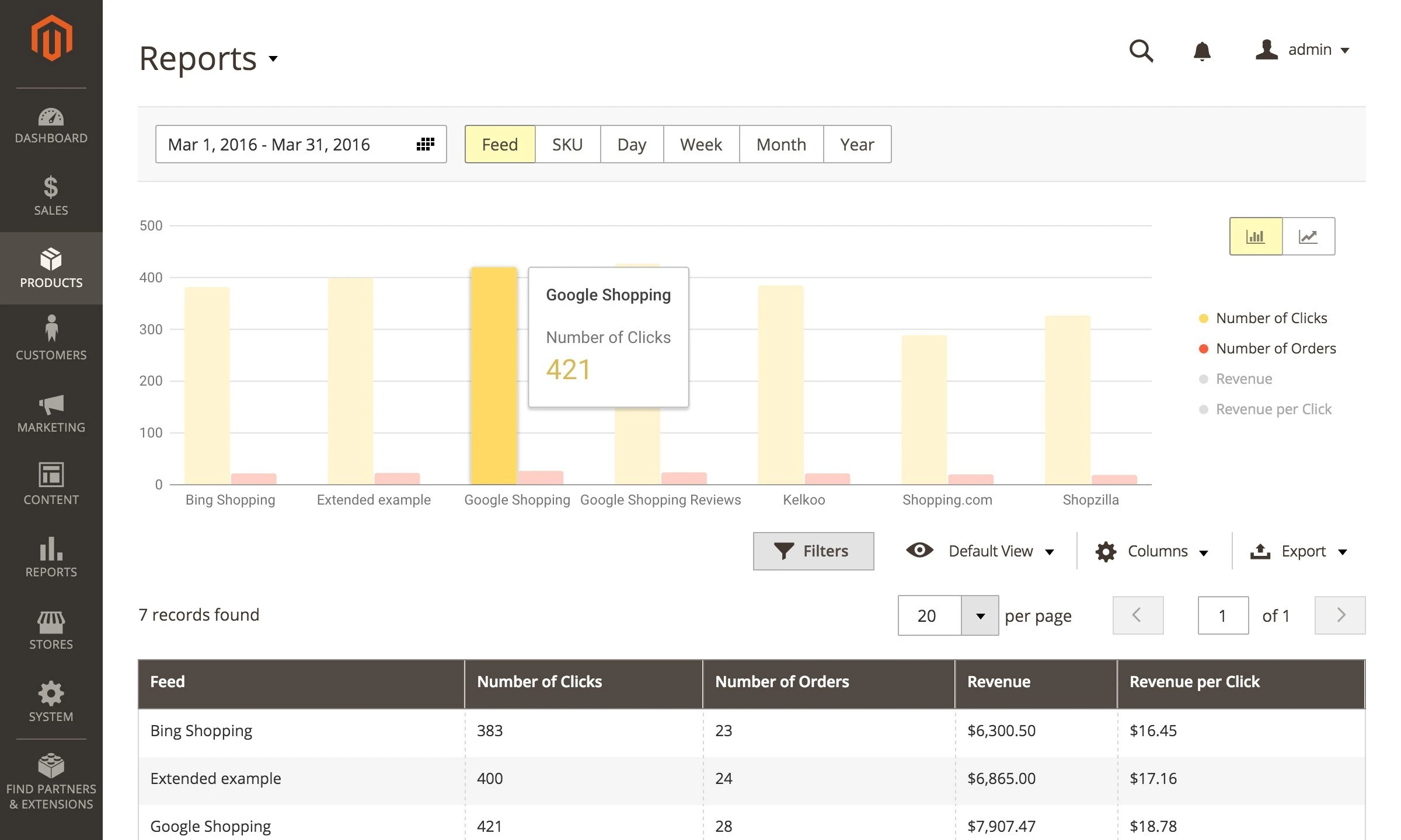 Advanced Product Feeds Report