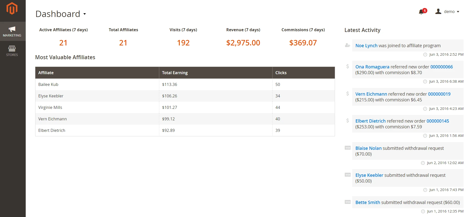 Affiliate Backend Dashboard
