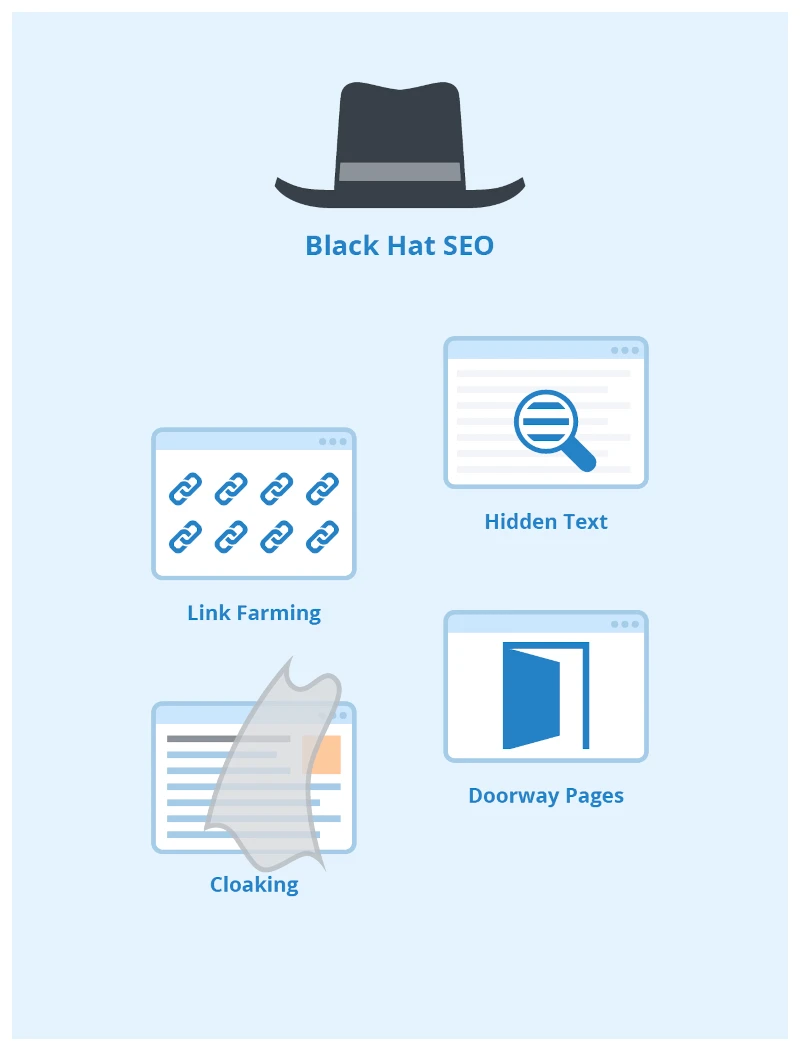 Common black hat SEO practices