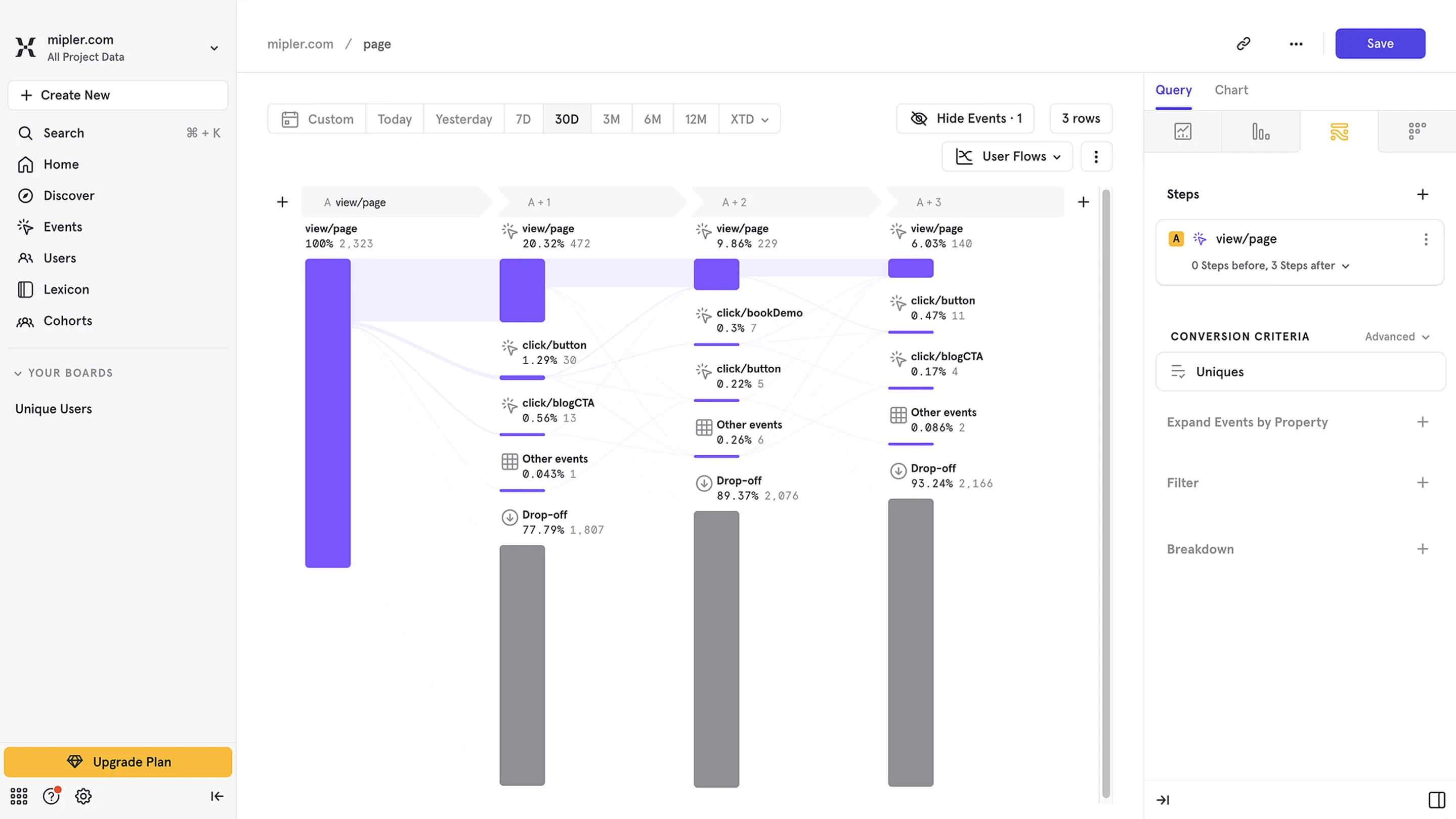 Example Marketing Funnel