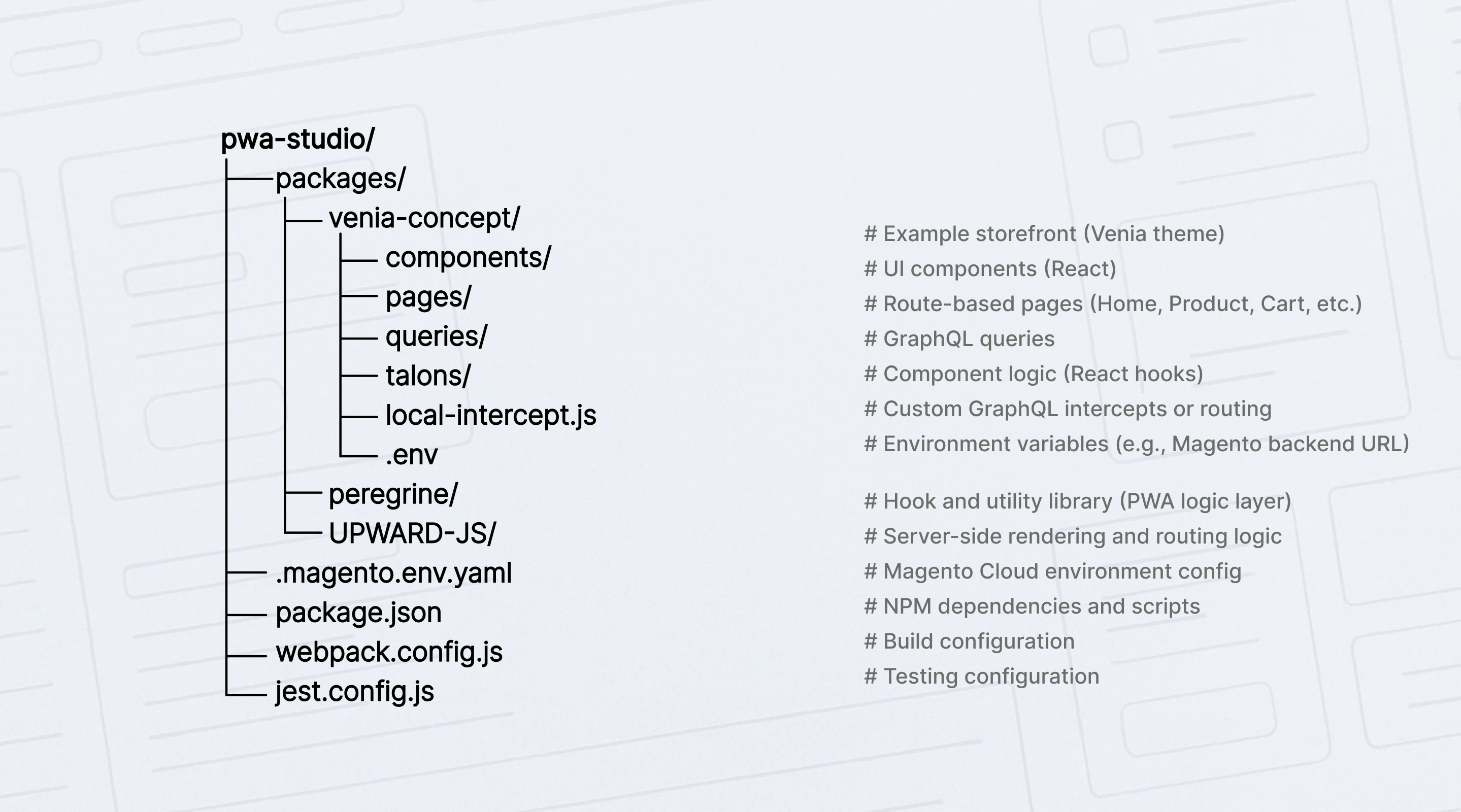 Magento 2 PWA Studio