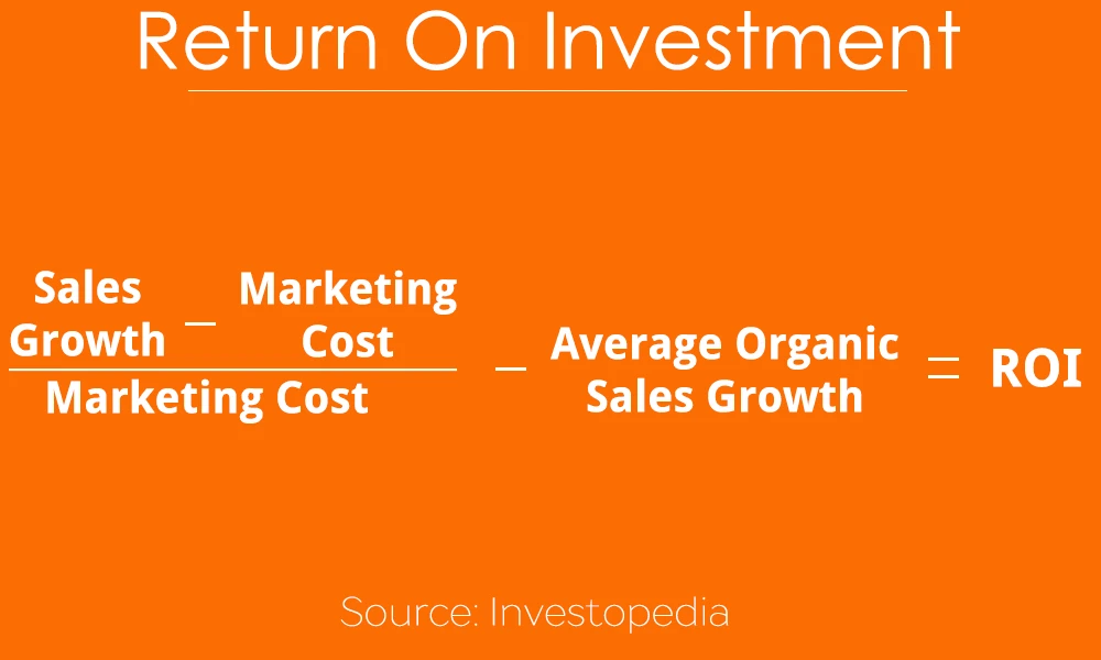 Marketing ROI