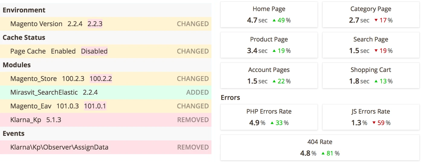 Magento 2 Stability Suite