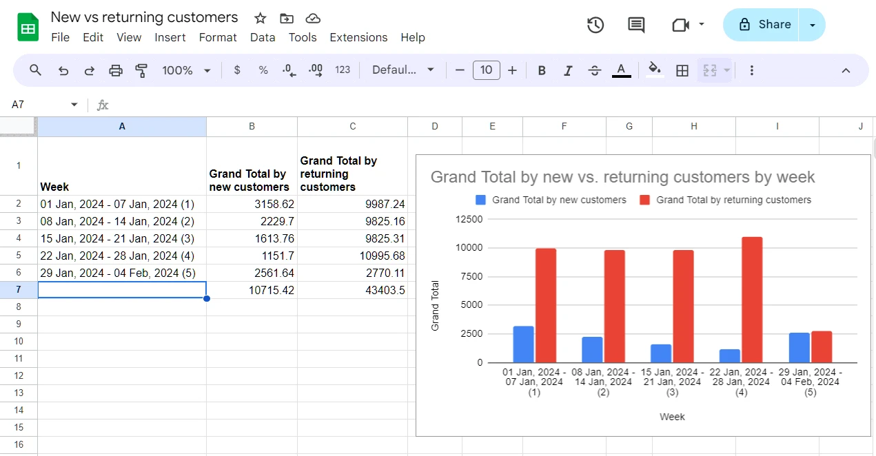 new vs returning customers