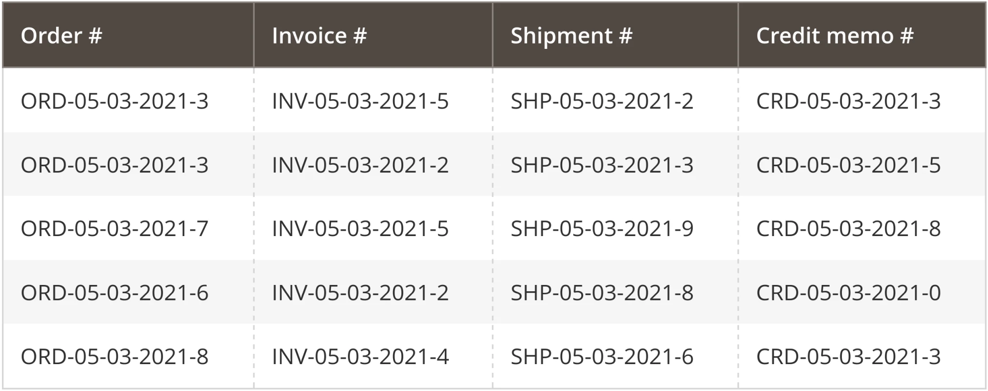 numbering pattern preview
