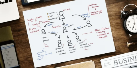 Zendesk Chat Magento 2: Improved Communication and Sales