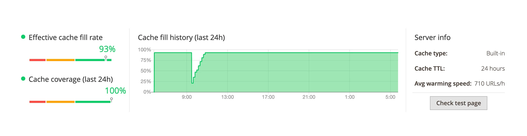 cache warmer performance