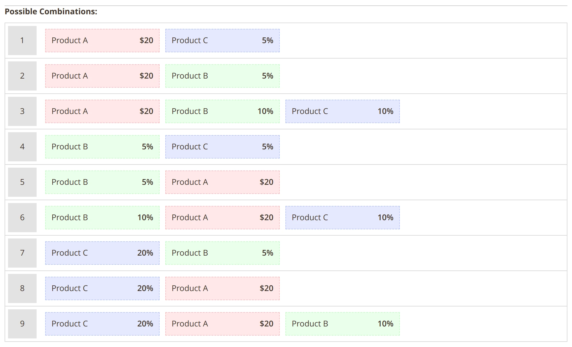 Complex discount in Mirasvit Magento 2 Buy Together - Product Kits extension