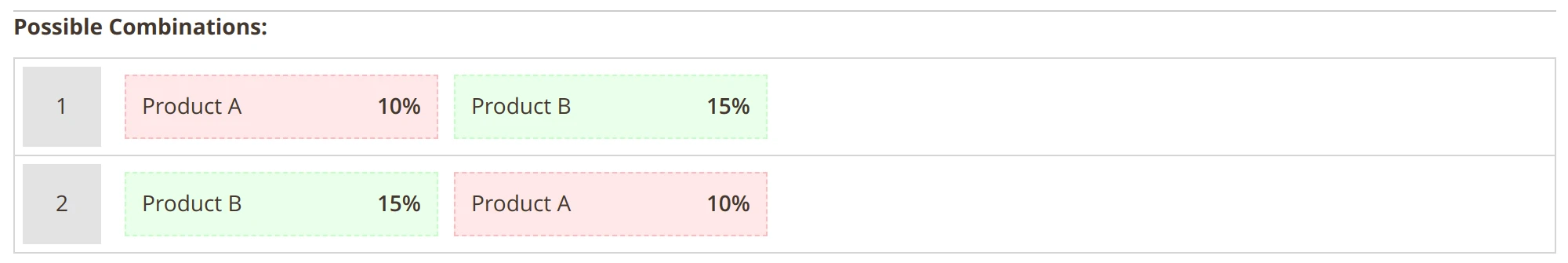 Kit previews in Mirasvit Magento 2 Buy Together - Product Kits module