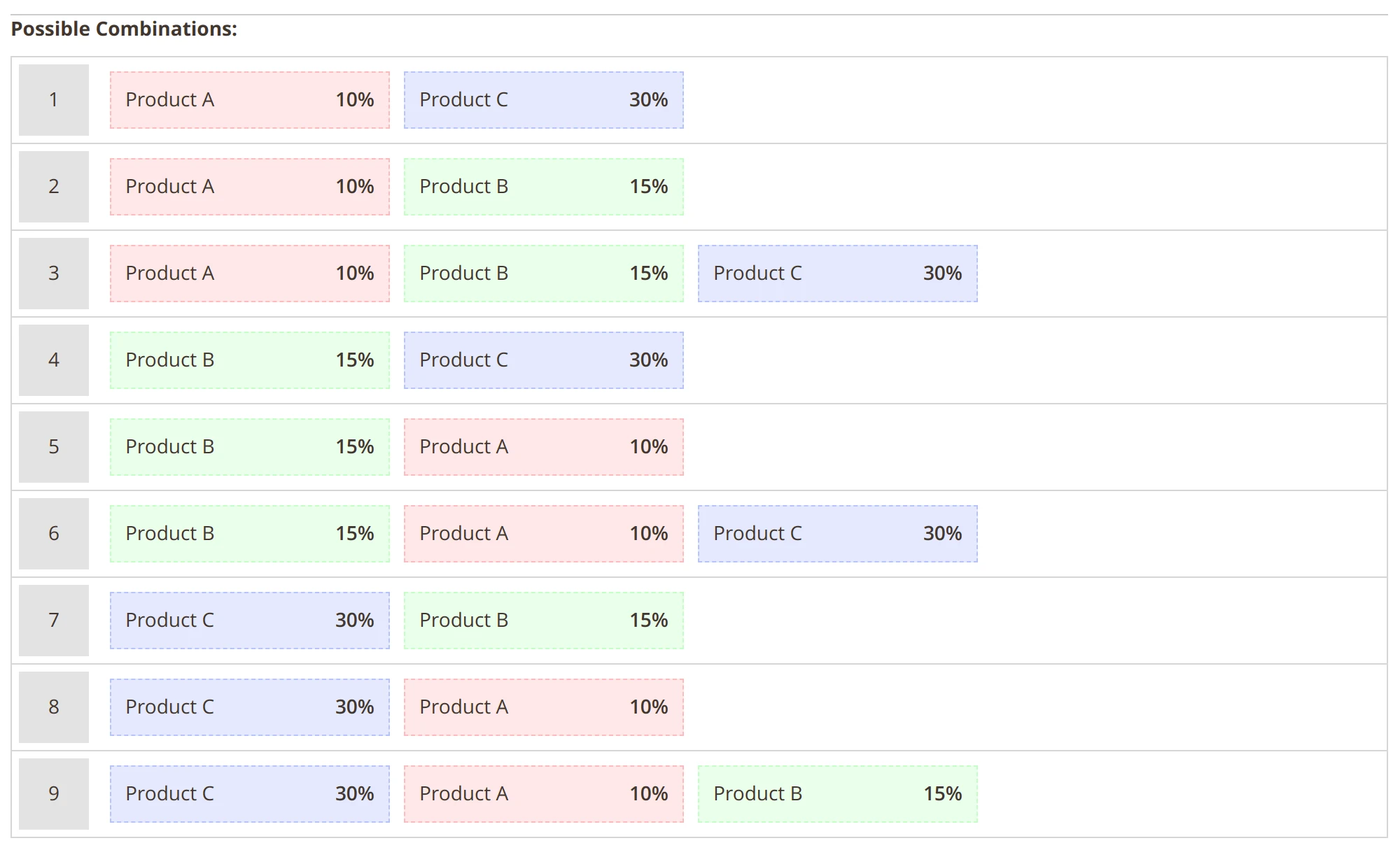 Percentage discount in Mirasvit Magento 2 Buy Together - Product Kits extension