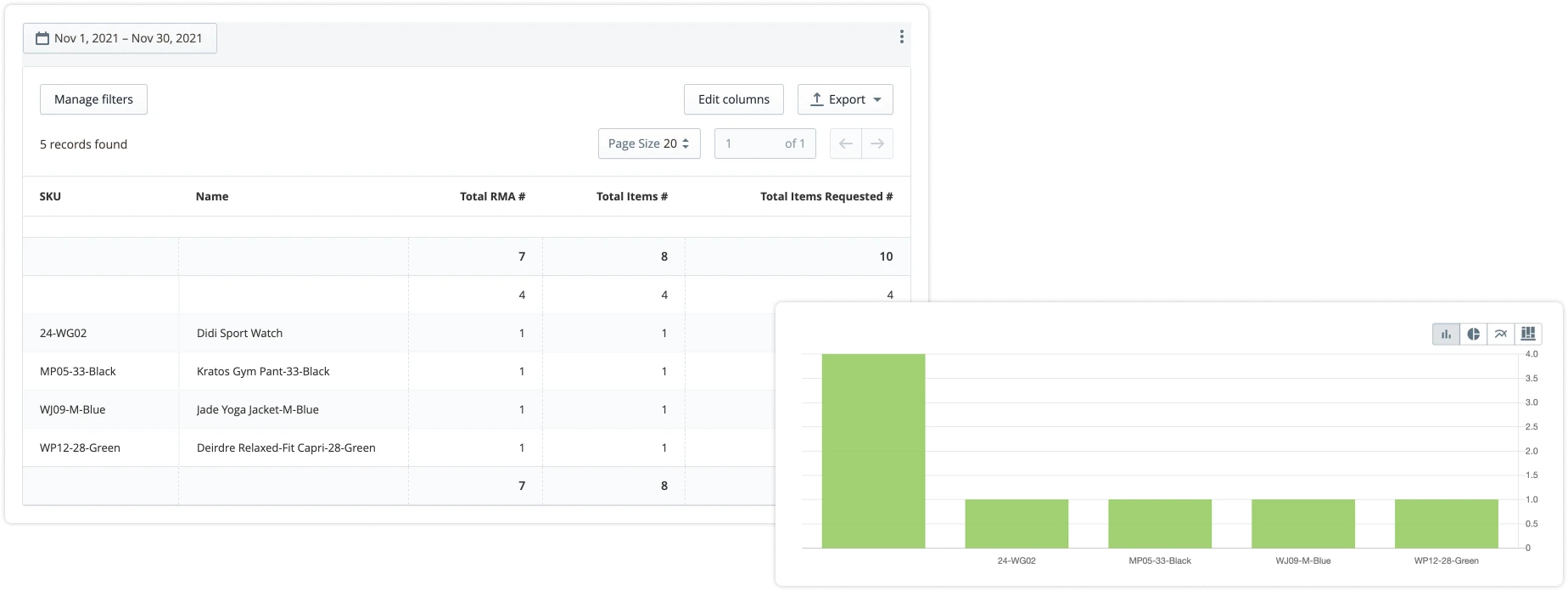 magento 2 quick responses