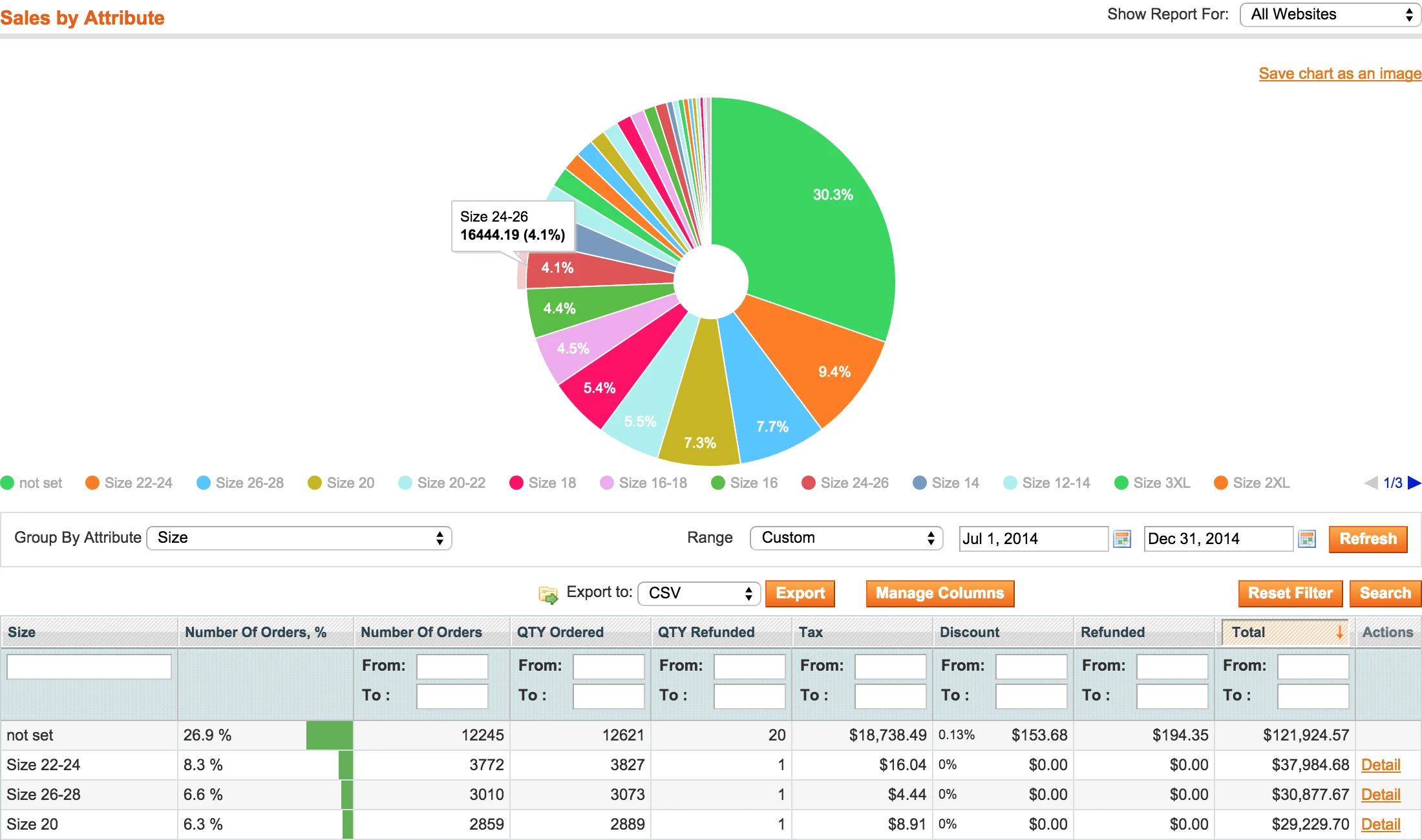 Magento report by attribute