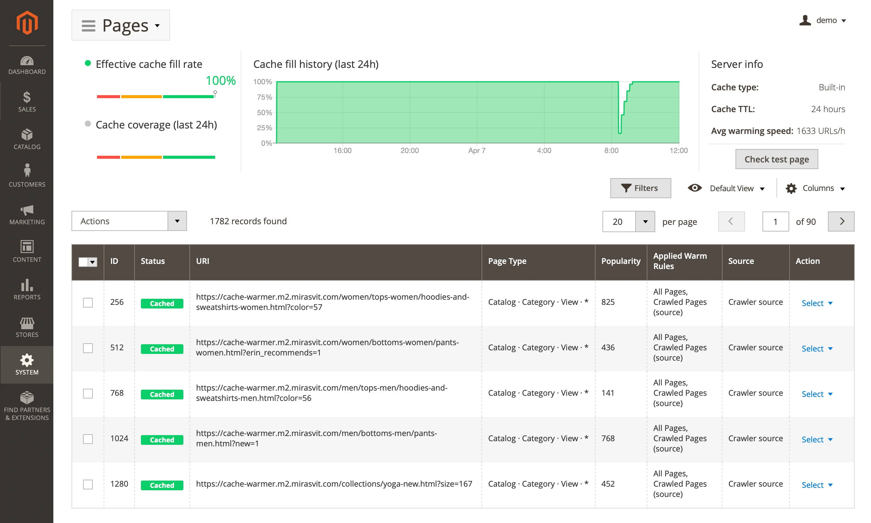 Solution for page cache