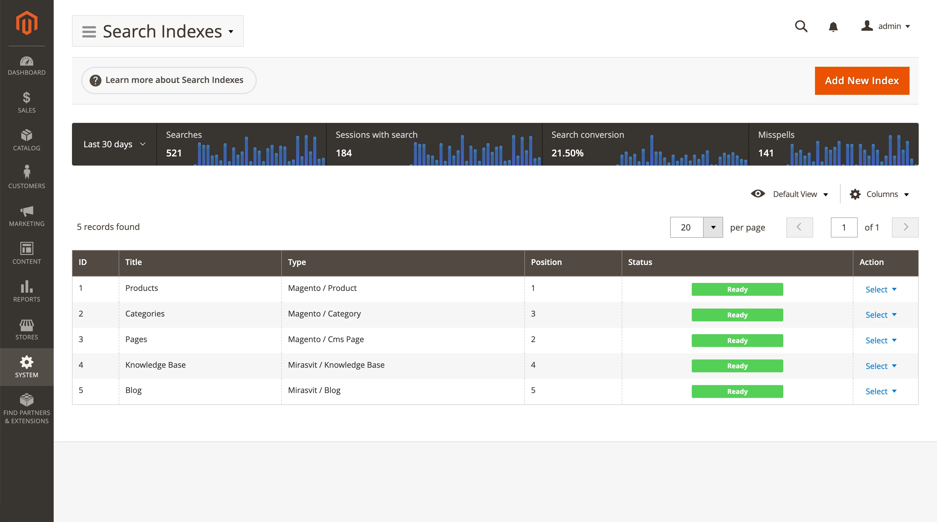 Magento 2 Elasticsearch search indexes